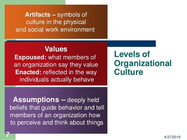 company artifacts examples observable artifacts examples
